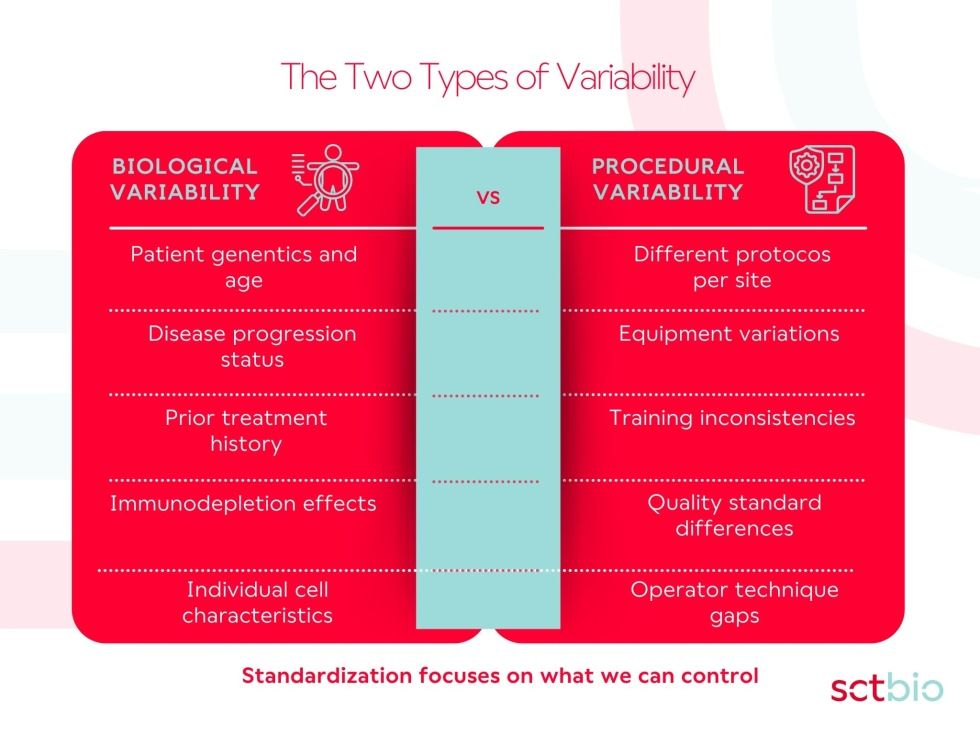 The Foundation of Quality Starting Materials Begins with Standardized ...